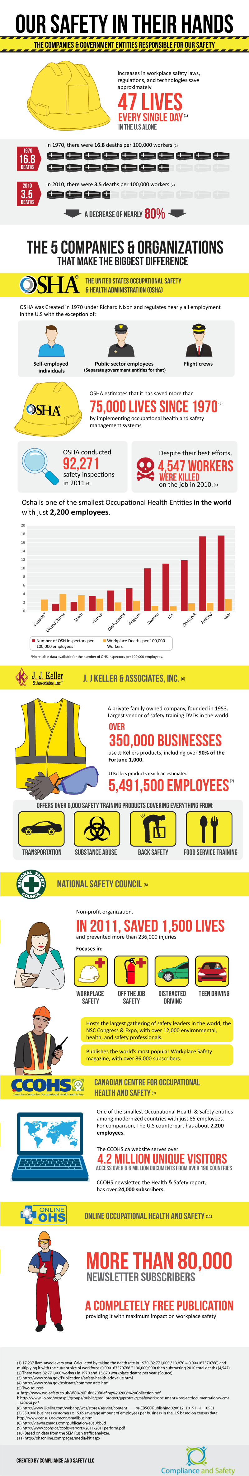 safety infographic
