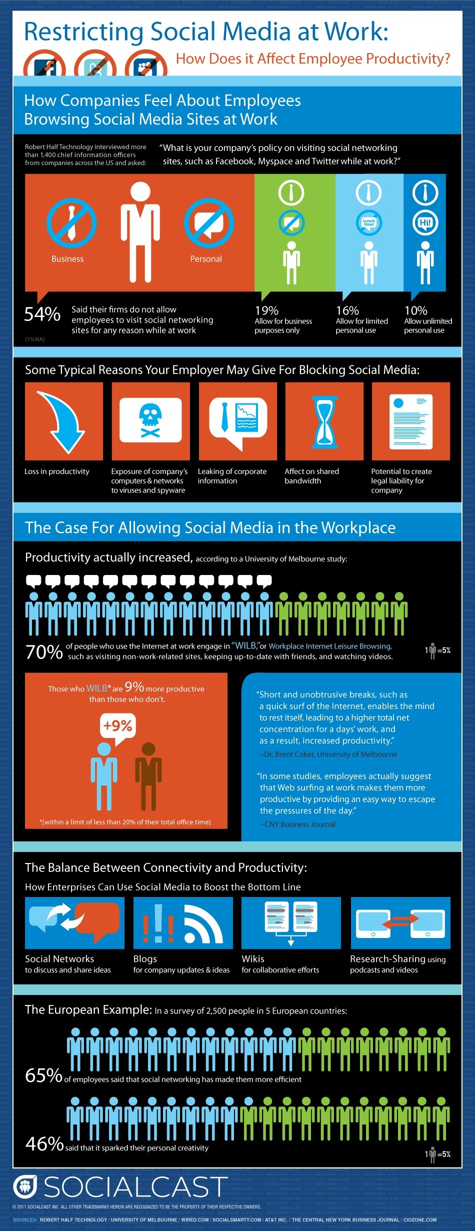 Social Media at Work- ComplianceandSafety.com