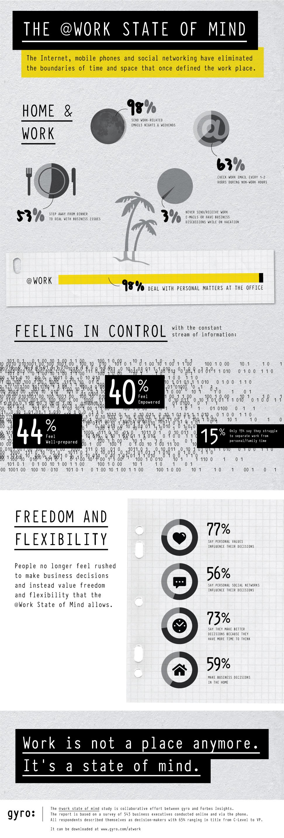 Work Infographic: The @Work State of Mind - ComplianceandSafety.com