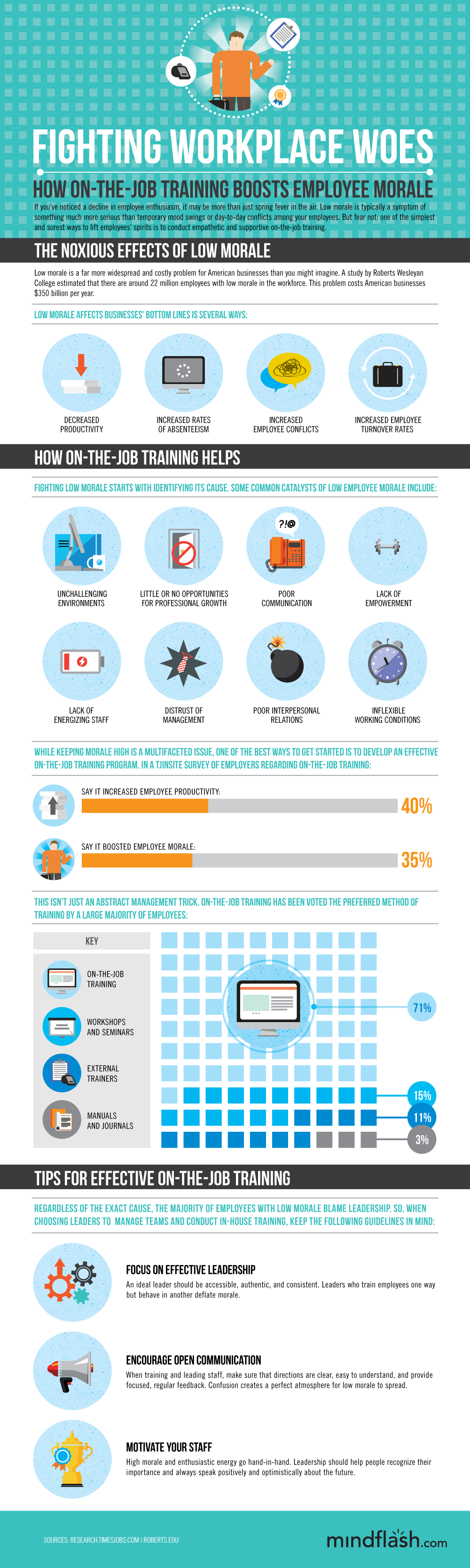 On-The-Job Training Infographic: Fighting Workplace Woes - ComplianceandSafety.com