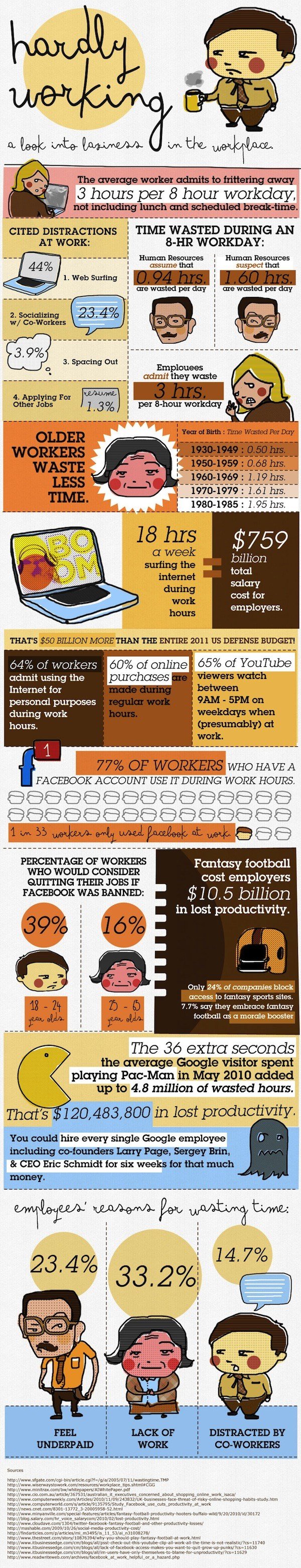 Hardly Working - ComplianceandSafety.com