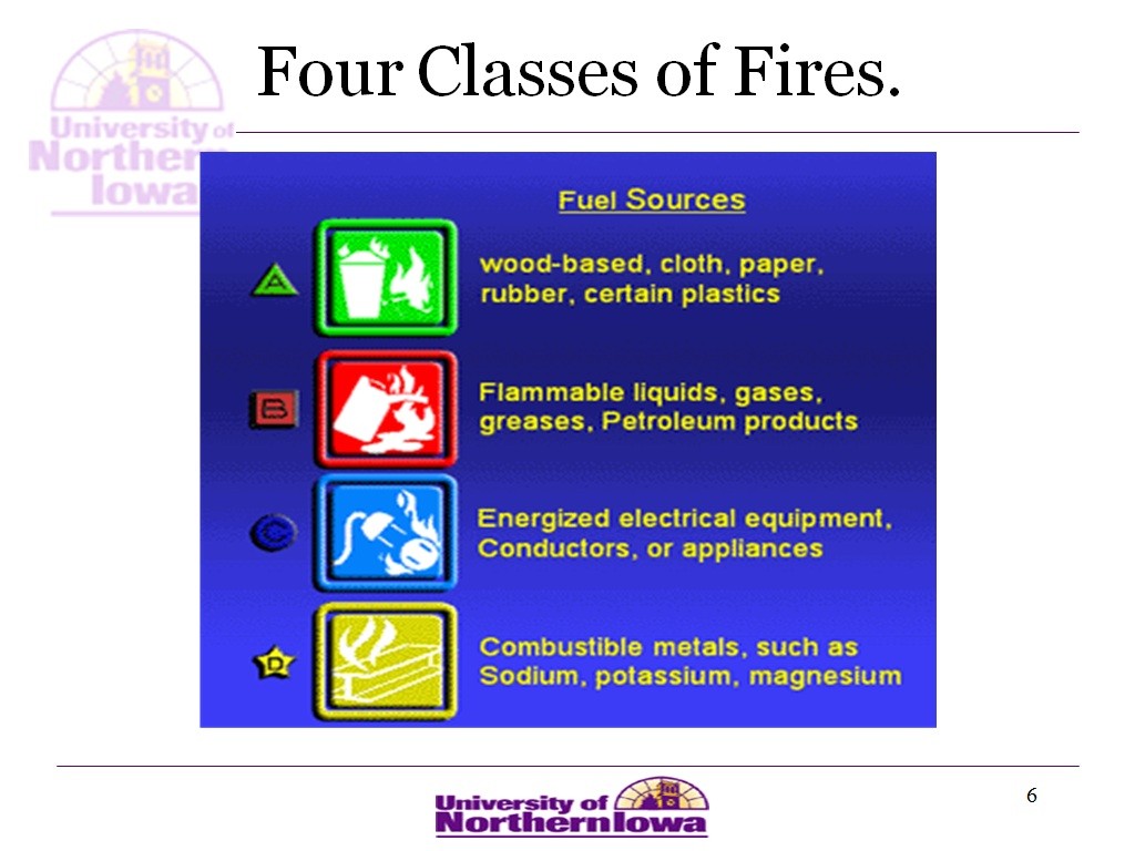 fire extinguisher training video