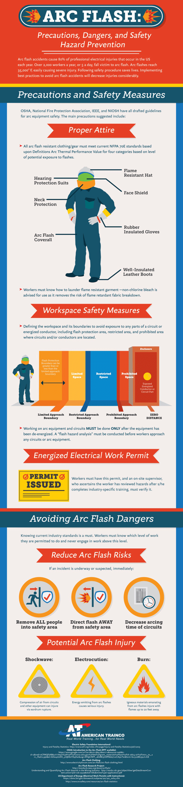 Arc Flash Hazards Infographic Precautions and Safety Measures